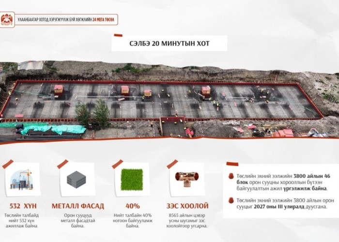 "20 минутын хот"-д газар хөдлөлтийн 8 баллд тэсвэртэй 113 орон сууц барина гэв
