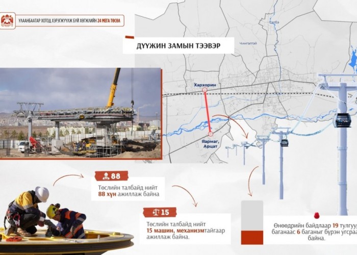 Дүүжин тээврийн тулгуур 19 баганаас зургааг нь бүрэн угсарчээ