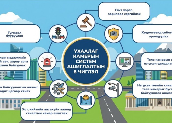 Найман чиглэлд ухаалаг камерын системийг ашиглаж байна
