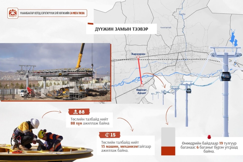 Дүүжин тээврийн тулгуур 19 баганаас зургааг нь бүрэн угсарчээ