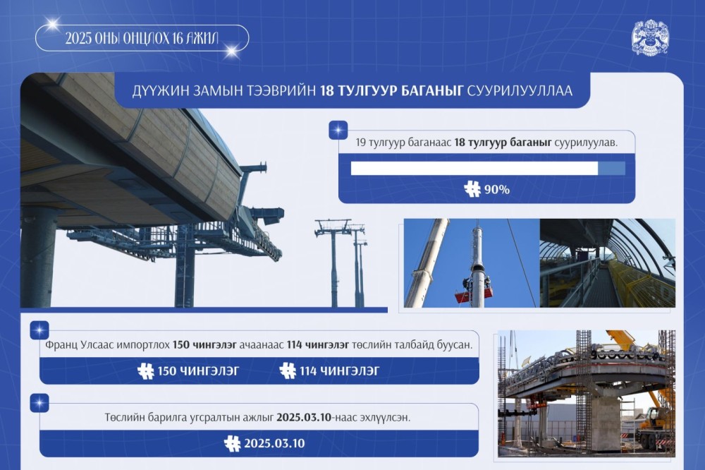 2025 онд дүүжин замын тээврийн 18 тулгуур баганыг суурилуулжээ