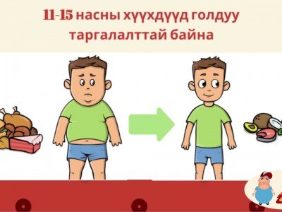 ХҮҮХДИЙН ТАРГАЛАЛТ 6,7 ДАХИН НЭМЭГДСЭН НЬ ШИМ ТЭЖЭЭЛ БАГАТАЙ, БОЛОВСРУУЛСАН ХҮНСНИЙ ХЭРЭГЛЭЭТЭЙ ХОЛБООТОЙ