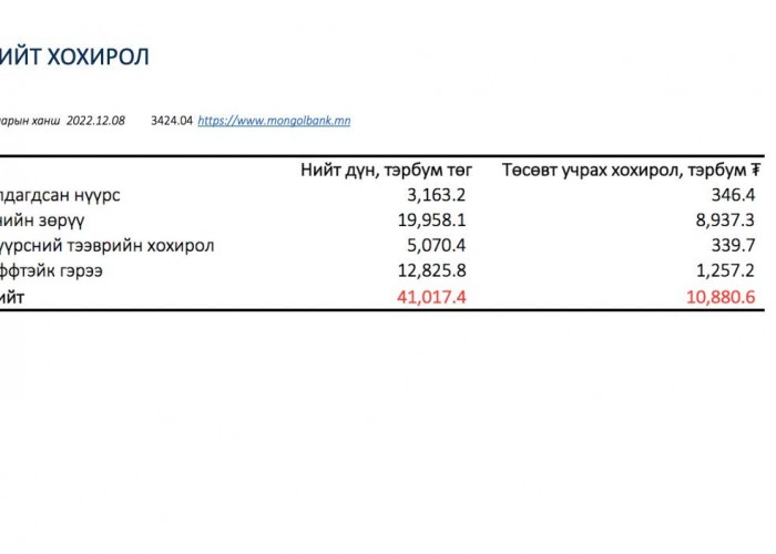 Нүүрсний хулгайн гэх 40 их наяд төгрөгийн ЗАДАРГАА