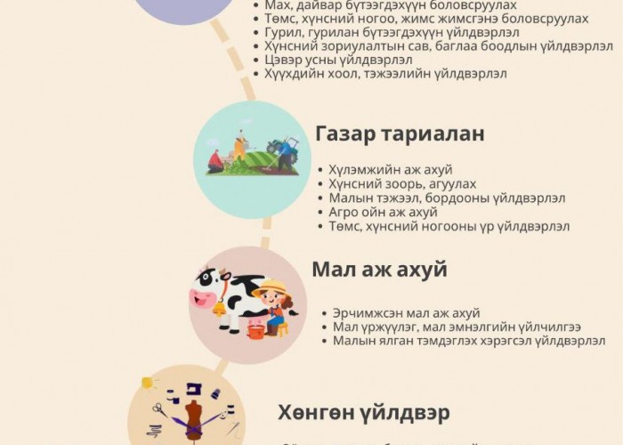 Энэ онд ЖДҮХС-аас хөнгөлөлттэй ЗЭЭЛ ОЛГОХ салбар, чиглэлүүд