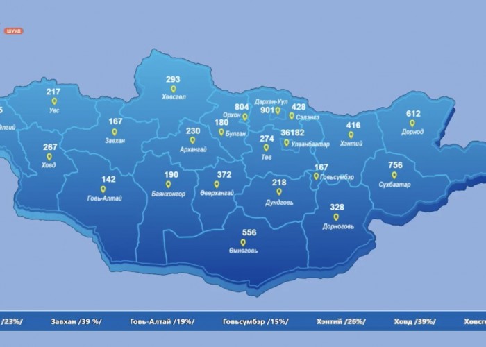 НӨАТ: Нэг супер азтан тодорч 5-30 сая төгрөгийн эзэн боллоо