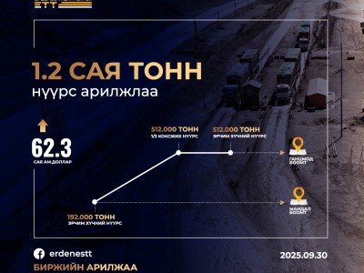 595.2 мянган тонн нүүрсийг 43.8 сая ам.доллараар арилжааллаа