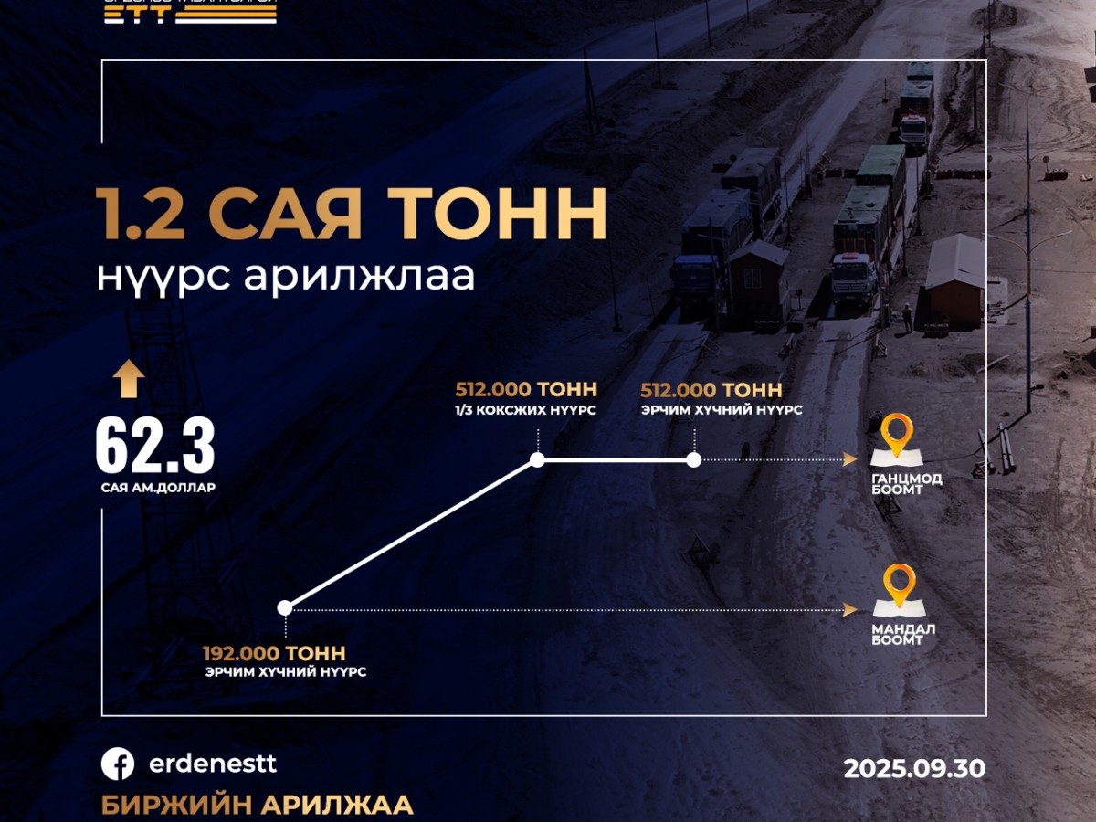 595.2 мянган тонн нүүрсийг 43.8 сая ам.доллараар арилжааллаа