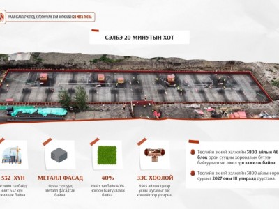 "20 минутын хот"-д газар хөдлөлтийн 8 баллд тэсвэртэй 113 орон сууц барина гэв