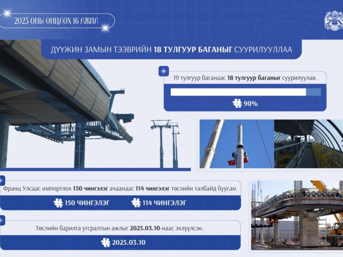 2025 онд дүүжин замын тээврийн 18 тулгуур баганыг суурилуулжээ