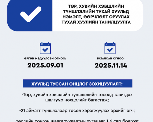 Төр, хувийн хэвшлийн түншлэлийн төслийн сонгон шалгаруулалтын хугацааг 1-6 сар болгож, сонгон шалгаруулалтыг нэг үе шаттай, ил тод байхаар зохицууллаа