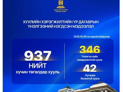 Монгол Улсын хуулиудын 55.9 хувьд хуулийн хэрэгжилтийн үр дагаврын үнэлгээ хийгджээ